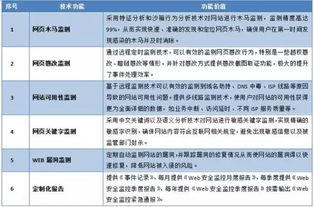 上?；ヂ摼W軟件集團 高端協同管理軟件產品與基礎軟件服務的卓越提供商
