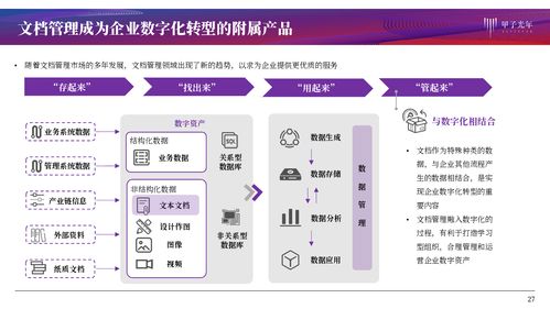 文檔管理產(chǎn)品服務(wù)研究 協(xié)同作業(yè)、知識(shí)化賦能與基礎(chǔ)軟件服務(wù)的融合創(chuàng)新