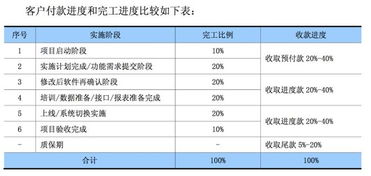 衛(wèi)寧健康 現(xiàn)金流去向之謎與主營業(yè)務(wù)解析